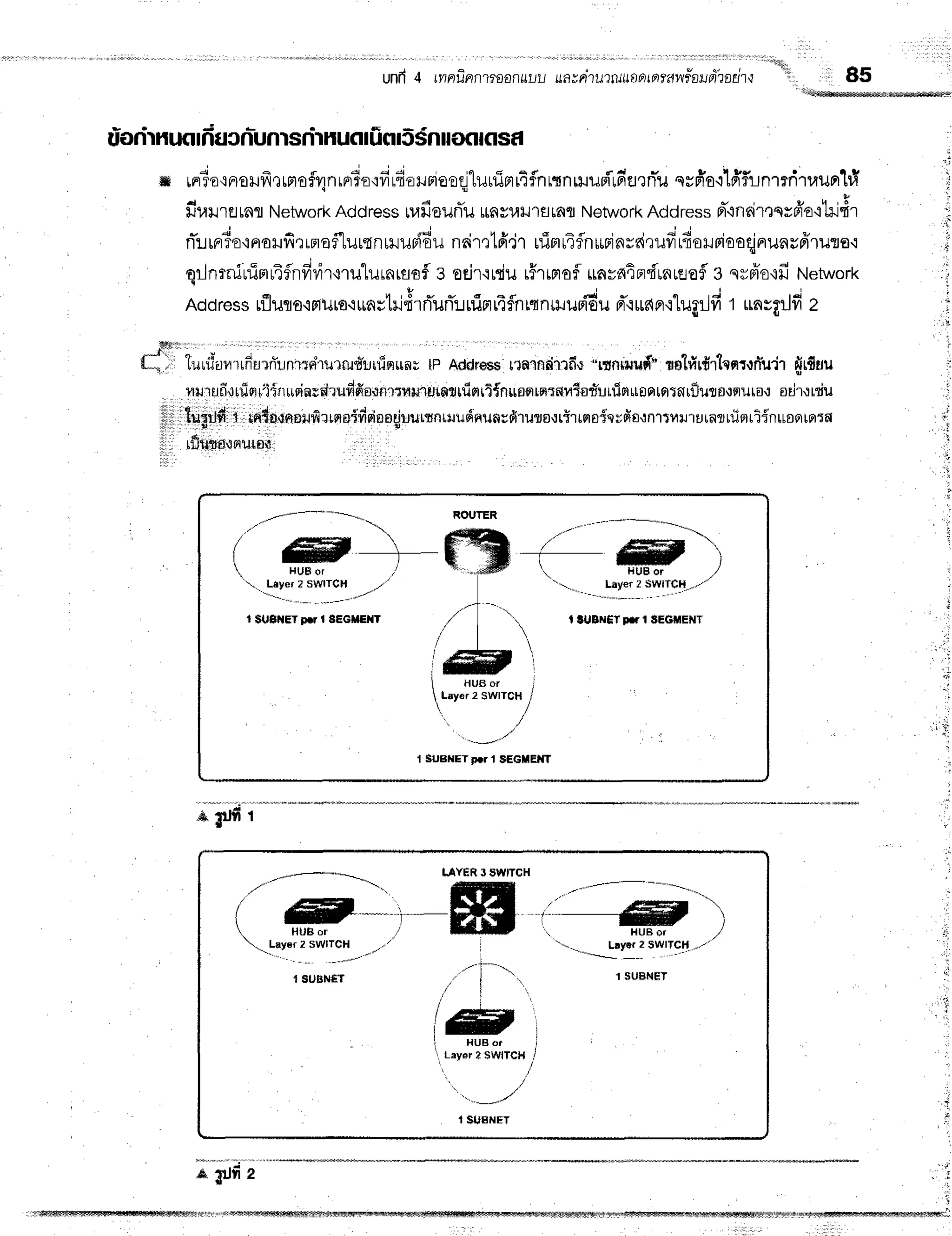 unfl 4 rnnfinn't?ElflLLituttRJFl'?il?tt/((FlF'r(,rrranr'ailpt*rogr{
""$ii
85
*$ rnr1o':nroilfr,rrmof4nrnrTorfirdorumoodluuipru4fnnnrtruBfrdEJrnru
qrfi'otlfff,inrrriruuprtH
fiuilreunrNetwork
Address
nafiourTu
utflv1,ru1flrnfl
Network
Address
d"insiressfr'o.xttjdr
nTrirnrTo'iFrorJfirimef"lurtnrrun{6u
ndr,:tfi,jruiBru4flnurjnvd,]ufiLfioilFieoqinrunrfrruro.:
-. ;
or-lnrruulrrrTfnfrrir.nu"lurarsof
e oeir'rniu
r#rrslofl
$avdqFdraraofl
s qrfro'ifiNetwork
Address
rflilflo'irrlJlo.iunrtildrrTurTrninr4flntqnHiur{du
d'q*apr.rlugrJfi
t unrgrJfi
z
'ry{'
{-i'l lulilanrrfiurn'r.rnrrr{rurrud'urrlfluar
tPAddress
rrnrnsimn'.1
"rflrrrilr,rfn
rg'hirdrtenr.rfiuir
firf,uu
flilirufi'iltisil'l{rrusinrd.rudfiannmnenntfrttttintl{nuosrrnrnrtsr"urfin*nntntnrflutfl':qura{
odtrdu
: : O . A A ,
* 3gpLfit tn{sunorufirrnoi'driooEjrLurtntuudnunsfi'tura{rt1rflsievfiorn"rt?lilrurfxlrfqriinuaprrrrtn
tfluto,:nuta't
( HUBor
, Ldyer ? SWITCH -/
I $UFHET p.r I SEGt'|EtlT t lUBr{Hl F.r 1 SEGMENT
I SUBHETp.r 1 SEGTEHT
iffi
LEy6r
2 SWITCH
i
I
i
eilJfi1
AilJfi2
' ' @ w e { ' ' ' ' ' ' ' t e f t * @ @ ' F r y q W W @ + w W . 4 t e - - , " - w w r
r r i r l l
',-,TI.:'"*'lll_"
I SUBNET
/"-
i "',
/ffil
i H U B o r i
Lsyer
? SWITCH
/
I $UBNET
 