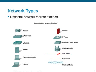 Cisco network 1 1 | PPT