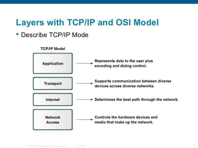 Cisco network 1 1