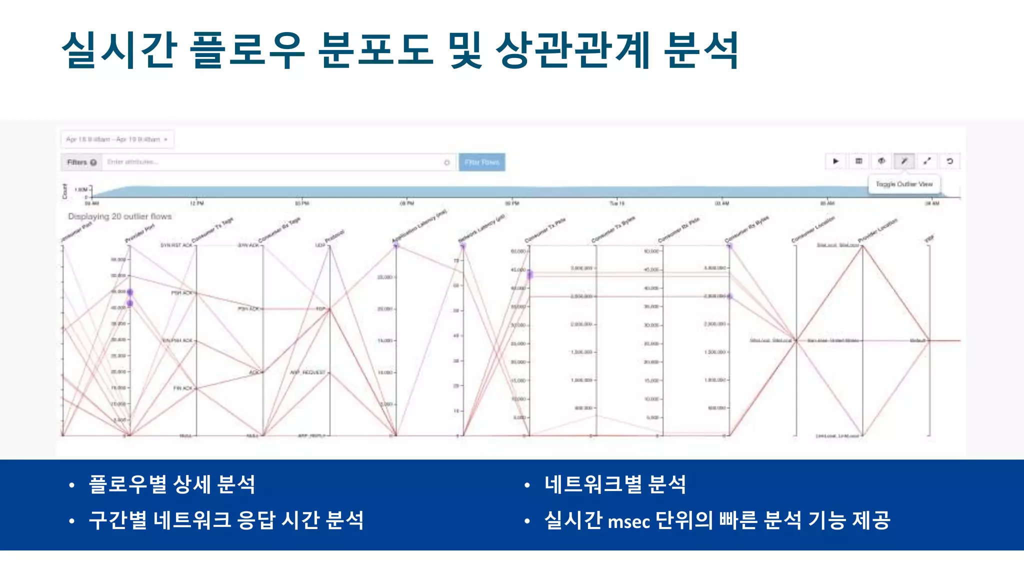 © 2017 Cisco and/or its affiliates. All rights reserved. Cisco Confidential
실시간 플로우 분포도 및 상관관계 분석
• 플로우별 상세 분석
• 구간별 네트워크 응답 시간 분석
• 네트워크별 분석
• 실시간 msec 단위의 빠른 분석 기능 제공
 