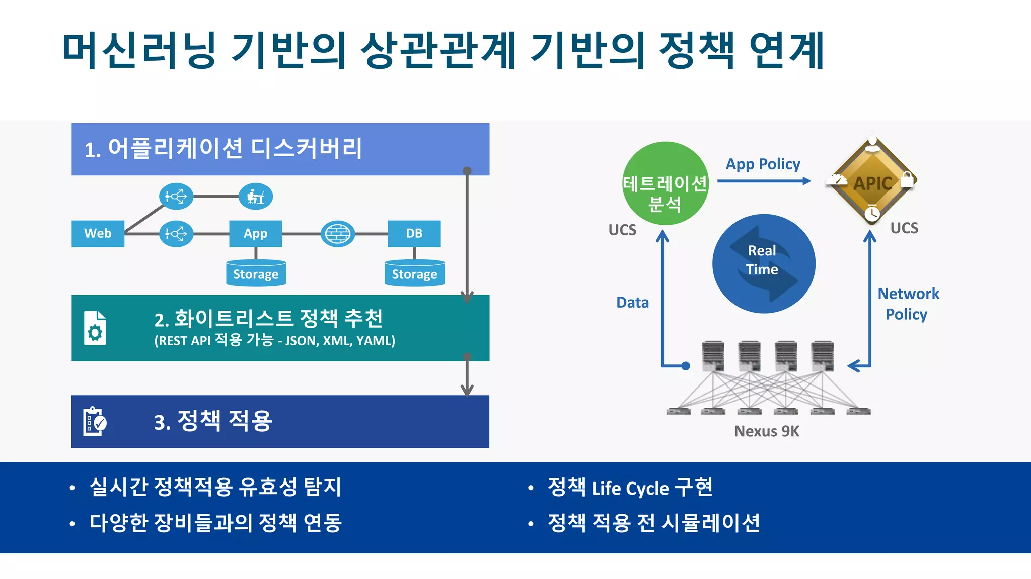 © 2017 Cisco and/or its affiliates. All rights reserved. Cisco Confidential
머신러닝 기반의 상관관계 기반의 정책 연계
• 실시간 정책적용 유효성 탐지
• 다양한 장비들과의 정책 연동
• 정책 Life Cycle 구현
• 정책 적용 전 시뮬레이션
APIC
Real
Time
Data
Network
Policy
App Policy
테트레이션
분석
UCS
Nexus 9K
UCS
1. 어플리케이션 디스커버리
App DB
Storage
Web
Storage
3. 정책 적용
2. 화이트리스트 정책 추천
(REST API 적용 가능 - JSON, XML, YAML)
 