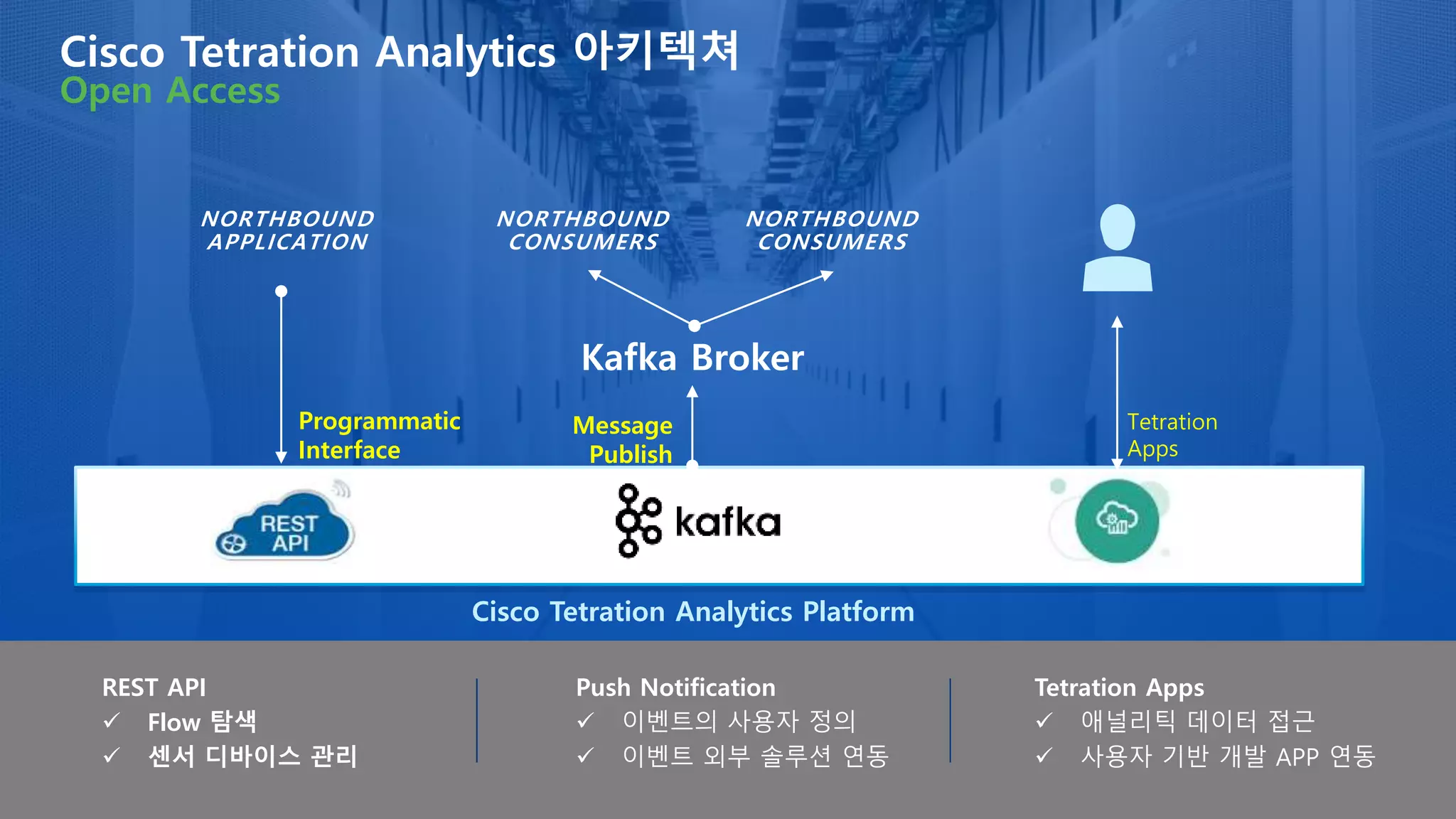 NORTHBOUND
APPLICATION
Kafka Broker
NORTHBOUND
CONSUMERS
NORTHBOUND
CONSUMERS
Programmatic
Interface
Message
Publish
Tetration
Apps
REST API
 Flow 탐색
 센서 디바이스 관리
Push Notification
 이벤트의 사용자 정의
 이벤트 외부 솔루션 연동
Tetration Apps
 애널리틱 데이터 접근
 사용자 기반 개발 APP 연동
Cisco Tetration Analytics Platform
Cisco Tetration Analytics 아키텍쳐
Open Access
 