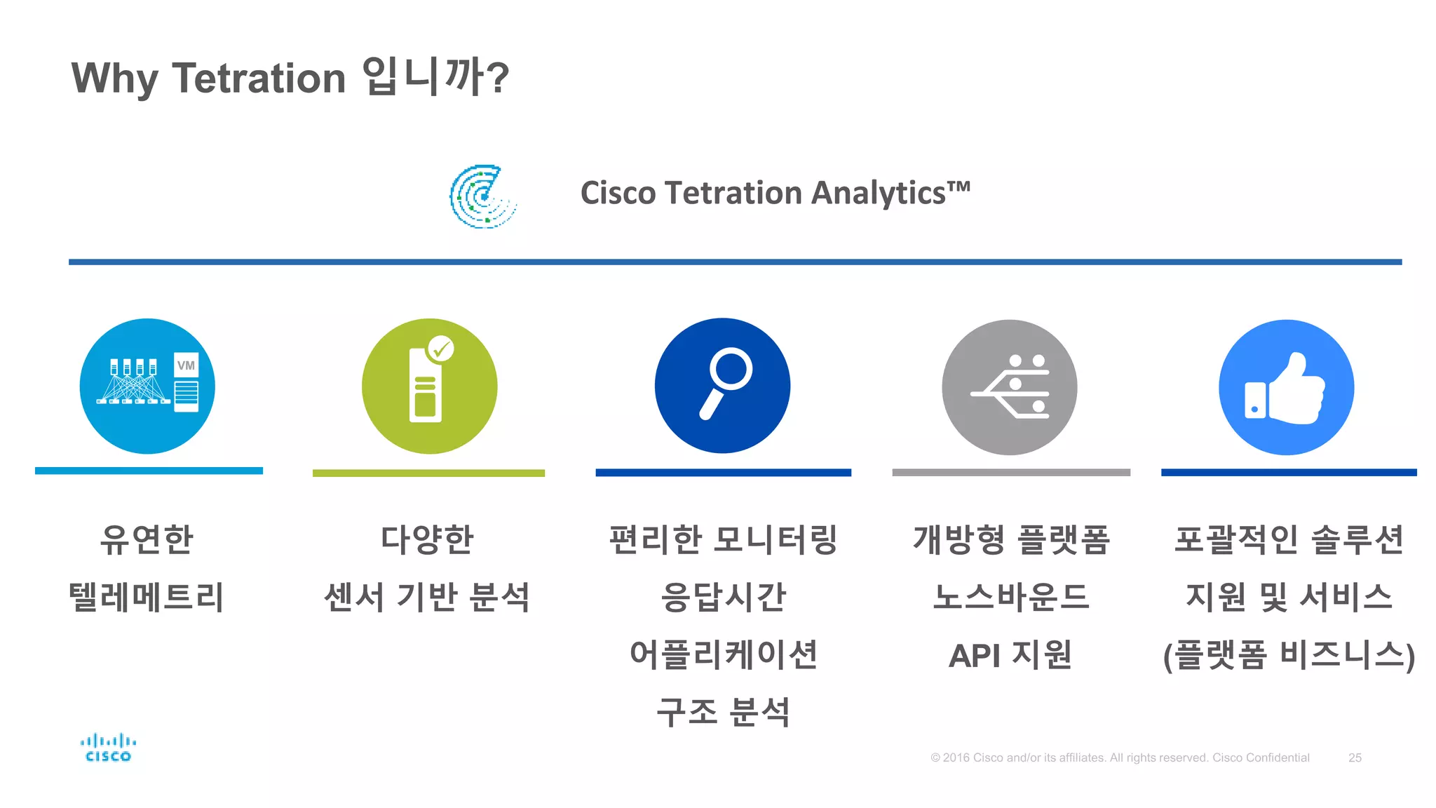 Why Tetration 입니까?
유연한
텔레메트리
다양한
센서 기반 분석
편리한 모니터링
응답시간
어플리케이션
구조 분석
개방형 플랫폼
노스바운드
API 지원
VM
포괄적인 솔루션
지원 및 서비스
(플랫폼 비즈니스)
Cisco Tetration Analytics™
 