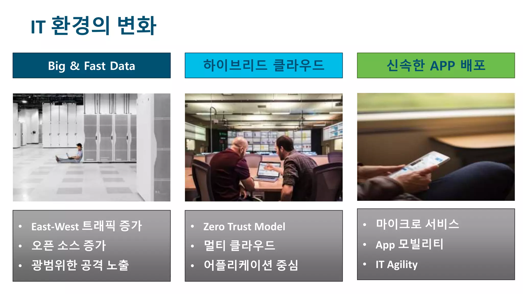 © 2017 Cisco and/or its affiliates. All rights reserved. Cisco Confidential
IT 환경의 변화
Big & Fast Data
• East-West 트래픽 증가
• 오픈 소스 증가
• 광범위한 공격 노출
하이브리드 클라우드
• Zero Trust Model
• 멀티 클라우드
• 어플리케이션 중심
신속한 APP 배포
• 마이크로 서비스
• App 모빌리티
• IT Agility
 