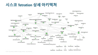 © 2017 Cisco and/or its affiliates. All rights reserved. Cisco Confidential
시스코 Tetration 상세 아키텍쳐
 