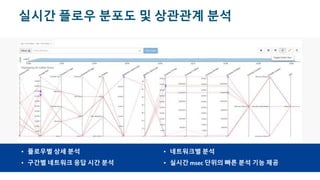 © 2017 Cisco and/or its affiliates. All rights reserved. Cisco Confidential
실시간 플로우 분포도 및 상관관계 분석
• 플로우별 상세 분석
• 구간별 네트워크 응답 시간 분석
• 네트워크별 분석
• 실시간 msec 단위의 빠른 분석 기능 제공
 