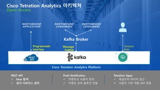 NORTHBOUND
APPLICATION
Kafka Broker
NORTHBOUND
CONSUMERS
NORTHBOUND
CONSUMERS
Programmatic
Interface
Message
Publish
Tetration
Apps
REST API
 Flow 탐색
 센서 디바이스 관리
Push Notification
 이벤트의 사용자 정의
 이벤트 외부 솔루션 연동
Tetration Apps
 애널리틱 데이터 접근
 사용자 기반 개발 APP 연동
Cisco Tetration Analytics Platform
Cisco Tetration Analytics 아키텍쳐
Open Access
 