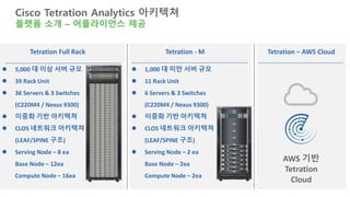 Cisco Tetration Analytics 아키텍쳐
플랫폼 소개 – 어플라이언스 제공
Tetration Full Rack Tetration - M
 5,000 대 이상 서버 규모
 39 Rack Unit
 36 Servers & 3 Switches
(C220M4 / Nexus 9300)
 이중화 기반 아키텍쳐
 CLOS 네트워크 아키텍쳐
(LEAF/SPINE 구조)
 Serving Node – 8 ea
Base Node – 12ea
Compute Node – 16ea
 1,000 대 미만 서버 규모
 11 Rack Unit
 6 Servers & 3 Switches
(C220M4 / Nexus 9300)
 이중화 기반 아키텍쳐
 CLOS 네트워크 아키텍쳐
(LEAF/SPINE 구조)
 Serving Node – 2 ea
Base Node – 2ea
Compute Node – 2ea
AWS 기반
Tetration
Cloud
Tetration – AWS Cloud
 