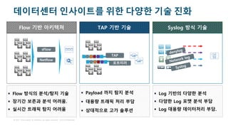 © 2017 Cisco and/or its affiliates. All rights reserved. Cisco Confidential
데이터센터 인사이트를 위한 다양한 기술 진화
 Flow 방식의 분석/탐지 기술
 장기간 보존과 분석 어려움.
 실시간 트래픽 탐지 어려움
Flow 기반 아키텍쳐
 Payload 까지 탐지 분석
 대용량 트래픽 처리 부담
 상대적으로 고가 솔루션
TAP 기반 기술
 Log 기반의 다양한 분석
 다양한 Log 포맷 분석 부담
 Log 대용량 데이터처리 부담.
Syslog 방식 기술
 