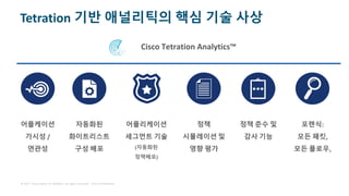 © 2017 Cisco and/or its affiliates. All rights reserved. Cisco Confidential
Tetration 기반 애널리틱의 핵심 기술 사상
Cisco Tetration Analytics™
포렌식:
모든 패킷,
모든 플로우,
정책 준수 및
감사 기능
정책
시뮬레이션 및
영향 평가
자동화된
화이트리스트
구성 배포
어플케이션
가시성 /
연관성
어플리케이션
세그먼트 기술
(자동화된
정책배포)
 