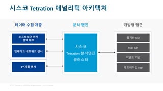 © 2017 Cisco and/or its affiliates. All rights reserved. Cisco Confidential
시스코 Tetration 애널리틱 아키텍쳐
데이터 수집 계층
소프트웨어 센서
정책 배포
임베디드 네트워크 센서
3rd 제품 센서
분석 엔진
시스코
Tetration 분석엔진
클러스터
개방형 접근
웹기반 GUI
REST API
이벤트 기반
테트레이션 App
 