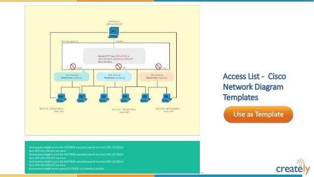 cisco network diagram templates
