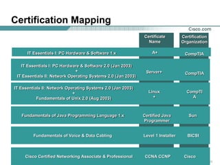 cisco networking academy 2003 old style.ppt