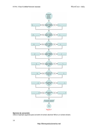 Figura 1
Ejercicio de conversión
Utilice el ejemplo siguiente para convertir el número decimal 168 en un número binario.
http://librosysolucionarios.net
 