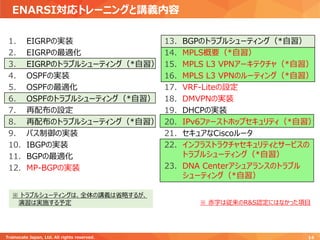 ENARSI対応トレーニングと講義内容
1. EIGRPの実装
2. EIGRPの最適化
3. EIGRPのトラブルシューティング（*自習）
4. OSPFの実装
5. OSPFの最適化
6. OSPFのトラブルシューティング（*自習）
7. 再配布の設定
8. 再配布のトラブルシューティング（*自習）
9. パス制御の実装
10. IBGPの実装
11. BGPの最適化
12. MP-BGPの実装
13. BGPのトラブルシューティング（*自習）
14. MPLS概要（*自習）
15. MPLS L3 VPNアーキテクチャ（*自習）
16. MPLS L3 VPNのルーティング（*自習）
17. VRF-Liteの設定
18. DMVPNの実装
19. DHCPの実装
20. IPv6ファーストホップセキュリティ（*自習）
21. セキュアなCiscoルータ
22. インフラストラクチャセキュリティとサービスの
トラブルシューティング（*自習）
23. DNA Centerアシュアランスのトラブル
シューティング（*自習）
Trainocate Japan, Ltd. All rights reserved. 14
※ 赤字は従来のR&S認定にはなかった項目
※ トラブルシューティングは、全体の講義は省略するが、
演習は実施する予定
 