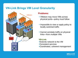 VN-Link Brings VM Level Granularity
                        Problems:
              VMotion
                         VMotion may move VMs across
                          physical ports—policy must follow

                         Impossible to view or apply policy to
                          locally switched traffic

                         Cannot correlate traffic on physical
                          links—from multiple VMs
  VLAN
   101
                        VN-Link:
                        Extends network to the VM
                        Consistent services
                        Coordinated, coherent management
 