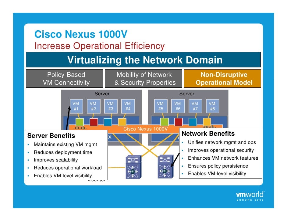 cisco nexus 1000 v ova download cisco nexus 1000 v ova download