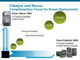 Cisco Nexus 7009 License File _ Cisco Nx Os License – CLYMI