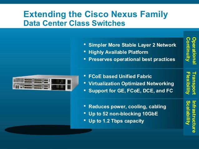 Cisco Nexus 7009 Supervisor Slots Cisco Nexus 7009 Supervisor Slots