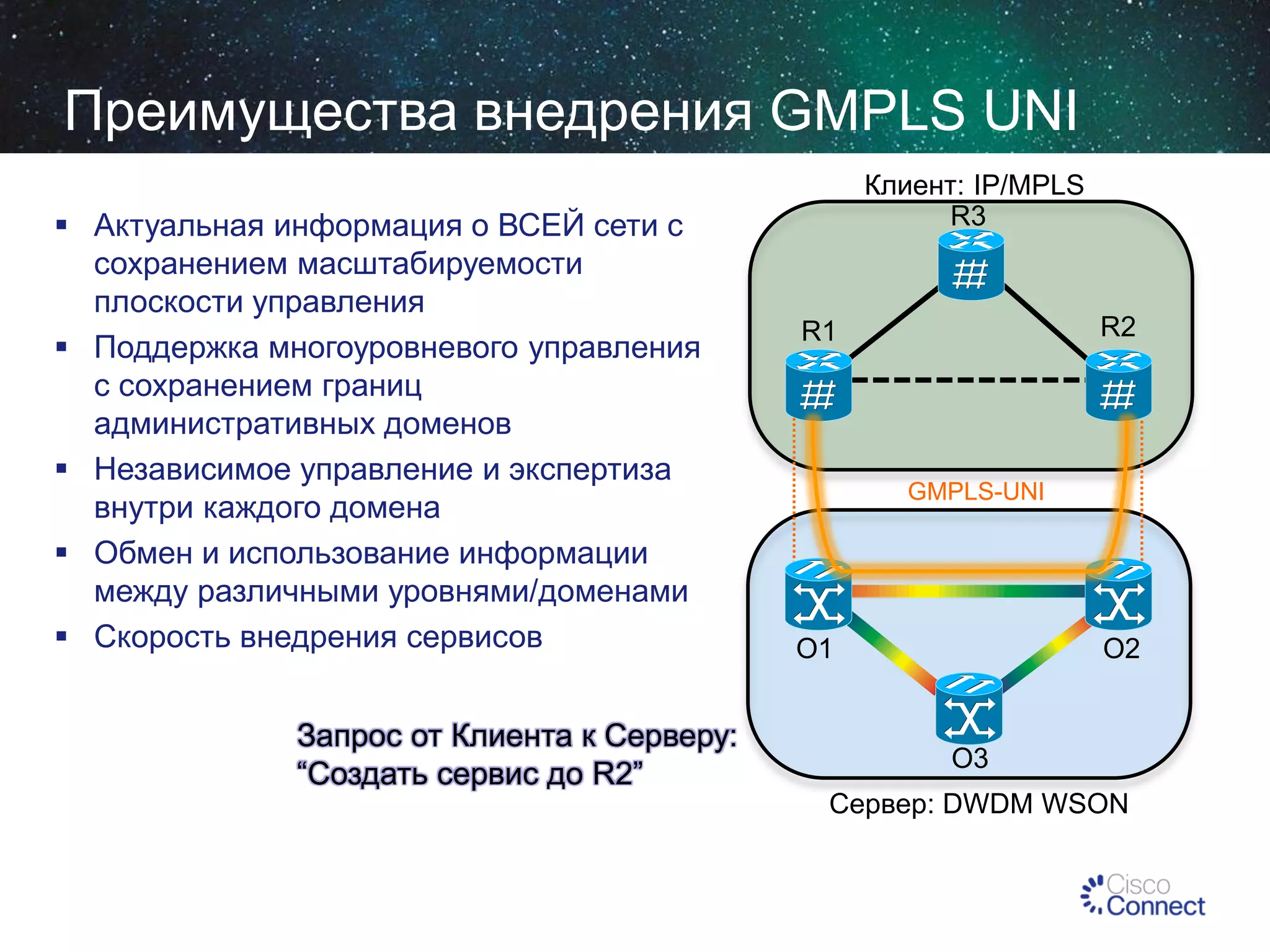 Преимущества внедрения GMPLS UNI
 Актуальная информация о ВСЕЙ сети с
сохранением масштабируемости
плоскости управления
 Поддержка многоуровневого управления
с сохранением границ
административных доменов
 Независимое управление и экспертиза
внутри каждого домена
 Обмен и использование информации
между различными уровнями/доменами
 Скорость внедрения сервисов
Запрос от Клиента к Серверу:
“Создать сервис до R2”

Клиент: IP/MPLS
R3

R2

R1

GMPLS-UNI

O1

O2

O3
Сервер: DWDM WSON

 