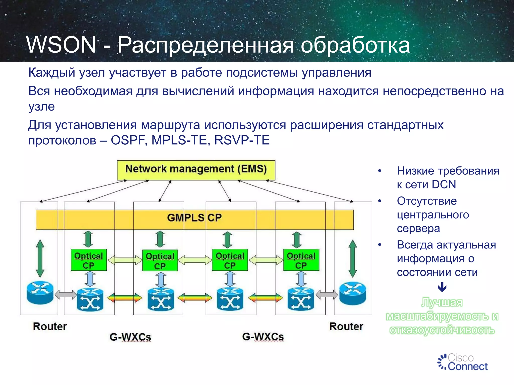 WSON - Распределенная обработка
Каждый узел участвует в работе подсистемы управления
Вся необходимая для вычислений информация находится непосредственно на
узле
Для установления маршрута используются расширения стандартных
протоколов – OSPF, MPLS-TE, RSVP-TE
•

Низкие требования
к сети DCN
• Отсутствие
центрального
сервера
• Всегда актуальная
информация о
состоянии сети

Лучшая
масштабируемость и
отказоустойчивость

 