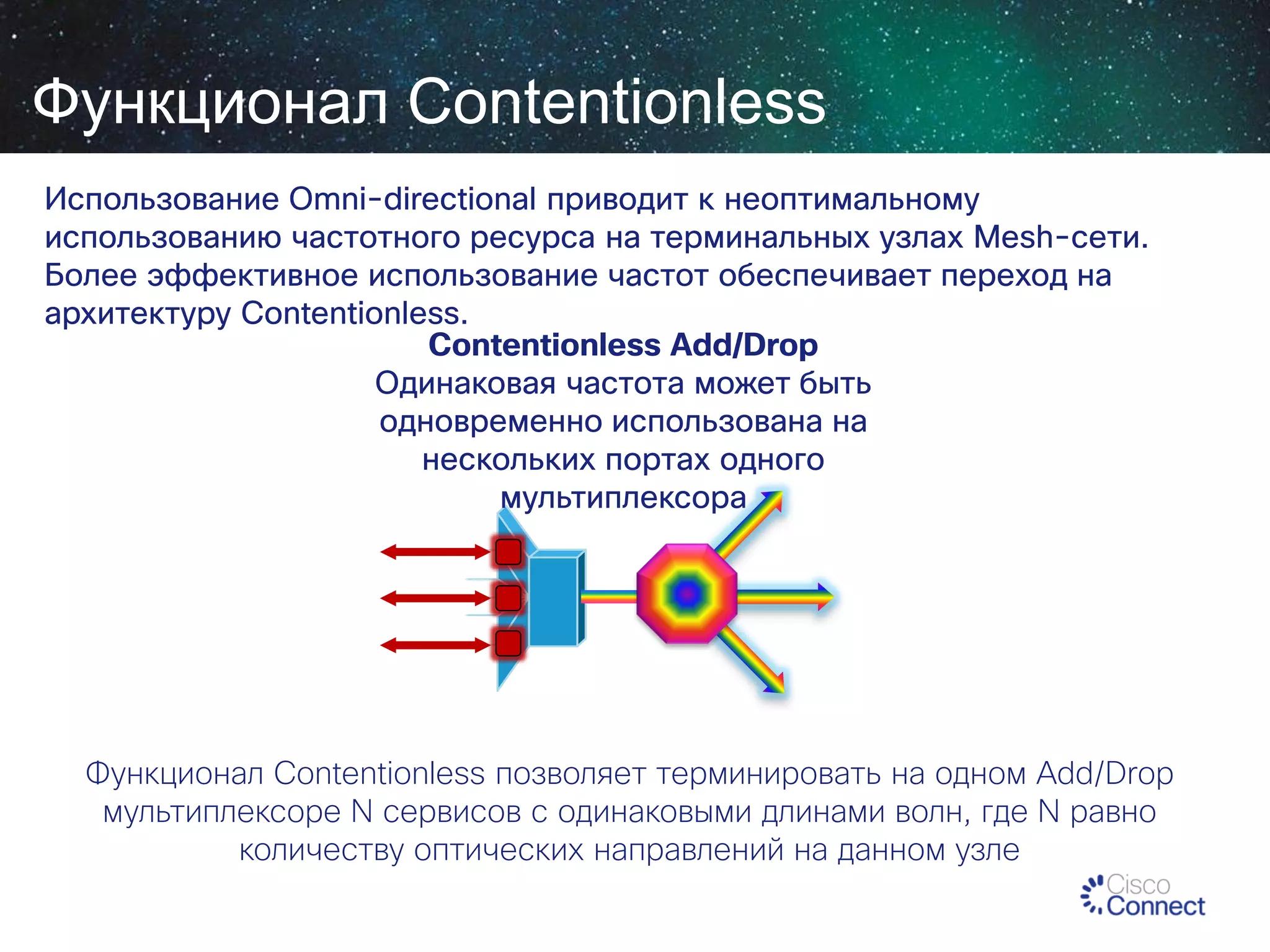 Функционал Contentionless
Использование Omni-directional приводит к неоптимальному
использованию частотного ресурса на терминальных узлах Mesh-сети.
Более эффективное использование частот обеспечивает переход на
архитектуру Contentionless.
Contentionless Add/Drop
Одинаковая частота может быть
одновременно использована на
нескольких портах одного
мультиплексора

Функционал Contentionless позволяет терминировать на одном Add/Drop
мультиплексоре N сервисов с одинаковыми длинами волн, где N равно
количеству оптических направлений на данном узле

 