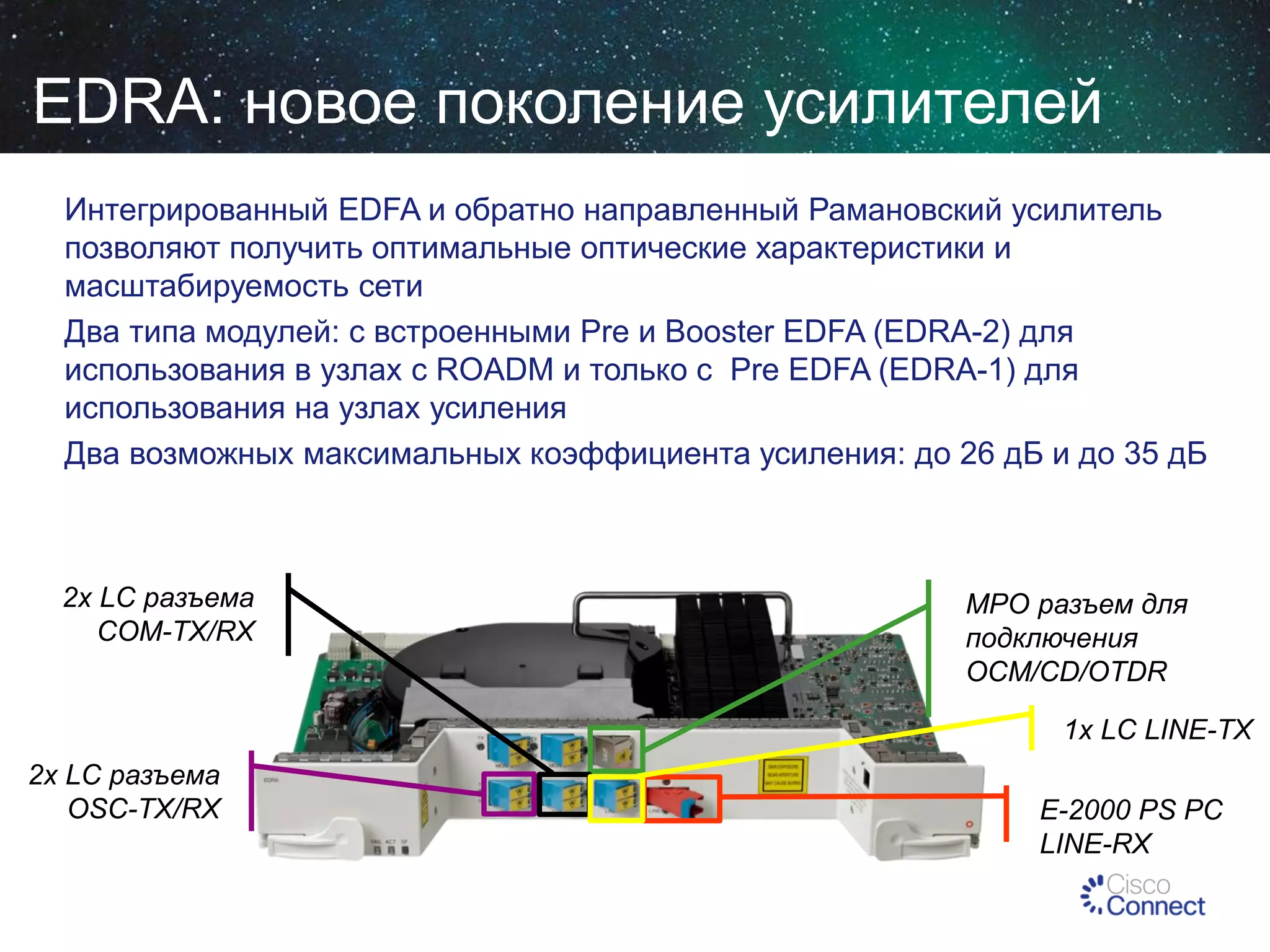 EDRA: новое поколение усилителей
Интегрированный EDFA и обратно направленный Рамановский усилитель
позволяют получить оптимальные оптические характеристики и
масштабируемость сети
Два типа модулей: с встроенными Pre и Booster EDFA (EDRA-2) для
использования в узлах с ROADM и только с Pre EDFA (EDRA-1) для
использования на узлах усиления
Два возможных максимальных коэффициента усиления: до 26 дБ и до 35 дБ

2x LC разъема
COM-TX/RX

MPO разъем для
подключения
OCM/CD/OTDR
1x LC LINE-TX

2x LC разъема
OSC-TX/RX

E-2000 PS PC
LINE-RX

 