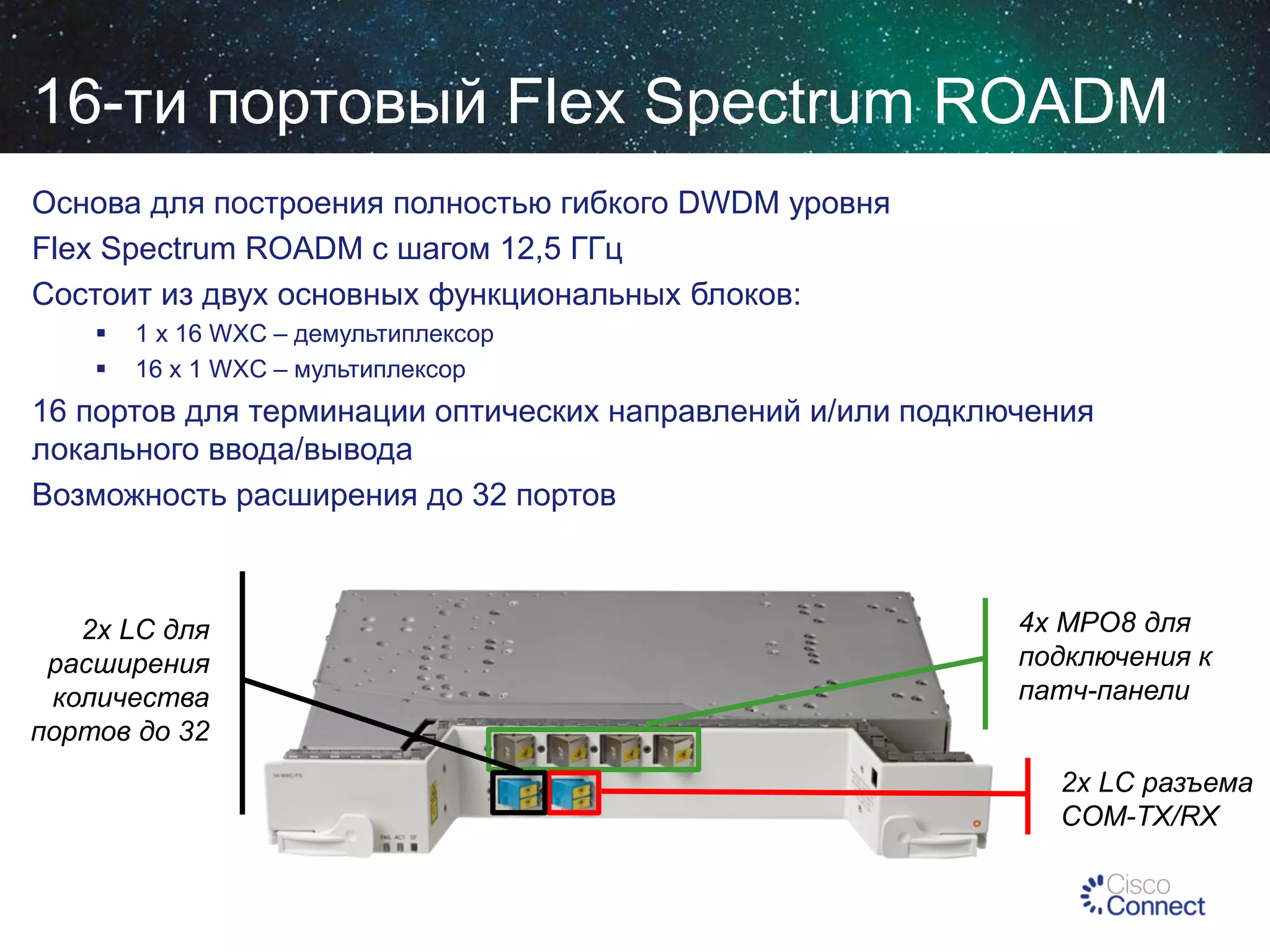16-ти портовый Flex Spectrum ROADM
Основа для построения полностью гибкого DWDM уровня
Flex Spectrum ROADM с шагом 12,5 ГГц
Состоит из двух основных функциональных блоков:



1 x 16 WXC – демультиплексор
16 x 1 WXC – мультиплексор

16 портов для терминации оптических направлений и/или подключения
локального ввода/вывода
Возможность расширения до 32 портов

2x LC для
расширения
количества
портов до 32

4x MPO8 для
подключения к
патч-панели
2x LC разъема
COM-TX/RX

 