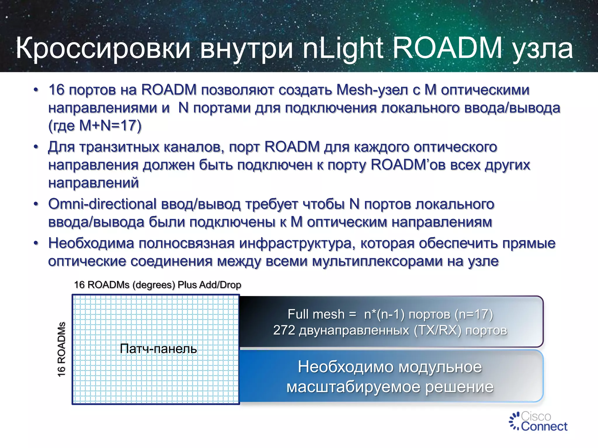 Кроссировки внутри nLight ROADM узла
• 16 портов на ROADM позволяют создать Mesh-узел c M оптическими
направлениями и N портами для подключения локального ввода/вывода
(где M+N=17)
• Для транзитных каналов, порт ROADM для каждого оптического
направления должен быть подключен к порту ROADM’ов всех других
направлений
• Omni-directional ввод/вывод требует чтобы N портов локального
ввода/вывода были подключены к М оптическим направлениям
• Необходима полносвязная инфраструктура, которая обеспечить прямые
оптические соединения между всеми мультиплексорами на узле

16 ROADMs

16 ROADMs (degrees) Plus Add/Drop

Full mesh = n*(n-1) портов (n=17)
272 двунаправленных (TX/RX) портов
Патч-панель

Необходимо модульное
масштабируемое решение

 