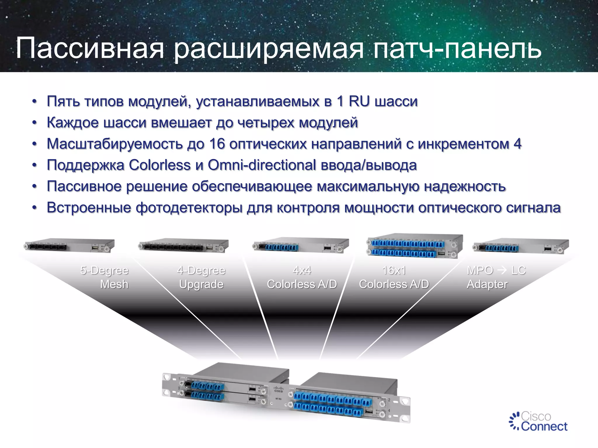 Пассивная расширяемая патч-панель
•
•
•
•
•
•

Пять типов модулей, устанавливаемых в 1 RU шасси
Каждое шасси вмешает до четырех модулей
Масштабируемость до 16 оптических направлений с инкрементом 4
Поддержка Сolorless и Omni-directional ввода/вывода
Пассивное решение обеспечивающее максимальную надежность
Встроенные фотодетекторы для контроля мощности оптического сигнала

5-Degree
Mesh

4-Degree
Upgrade

4x4
Colorless A/D

16x1
Colorless A/D

MPO  LC
Adapter

 