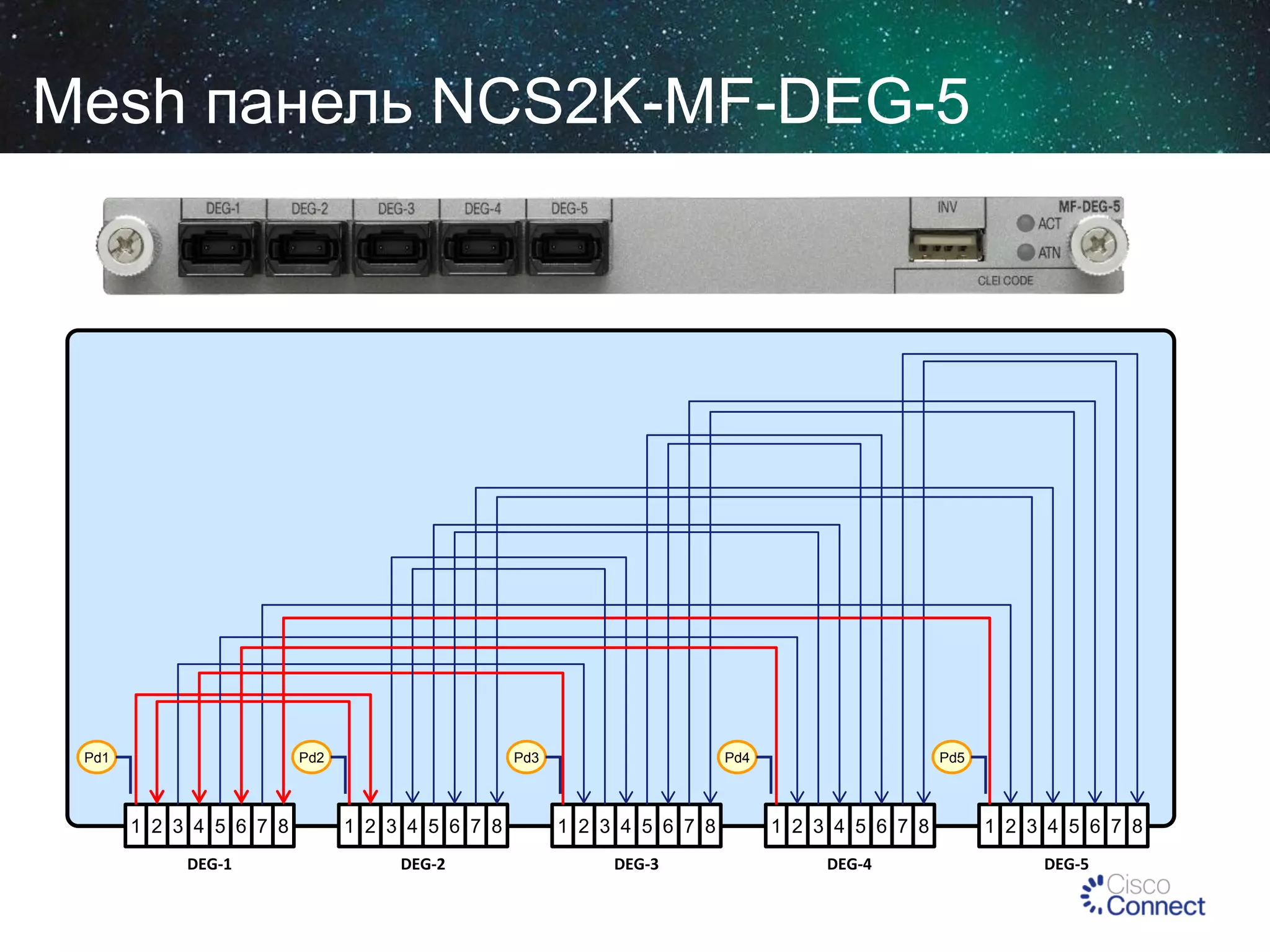 Mesh панель NCS2K-MF-DEG-5

Pd1

Pd2

Pd3

Pd4

Pd5

1 2 3 4 5 6 7 8

1 2 3 4 5 6 7 8

1 2 3 4 5 6 7 8

1 2 3 4 5 6 7 8

1 2 3 4 5 6 7 8

DEG-1

DEG-2

DEG-3

DEG-4

DEG-5

 
