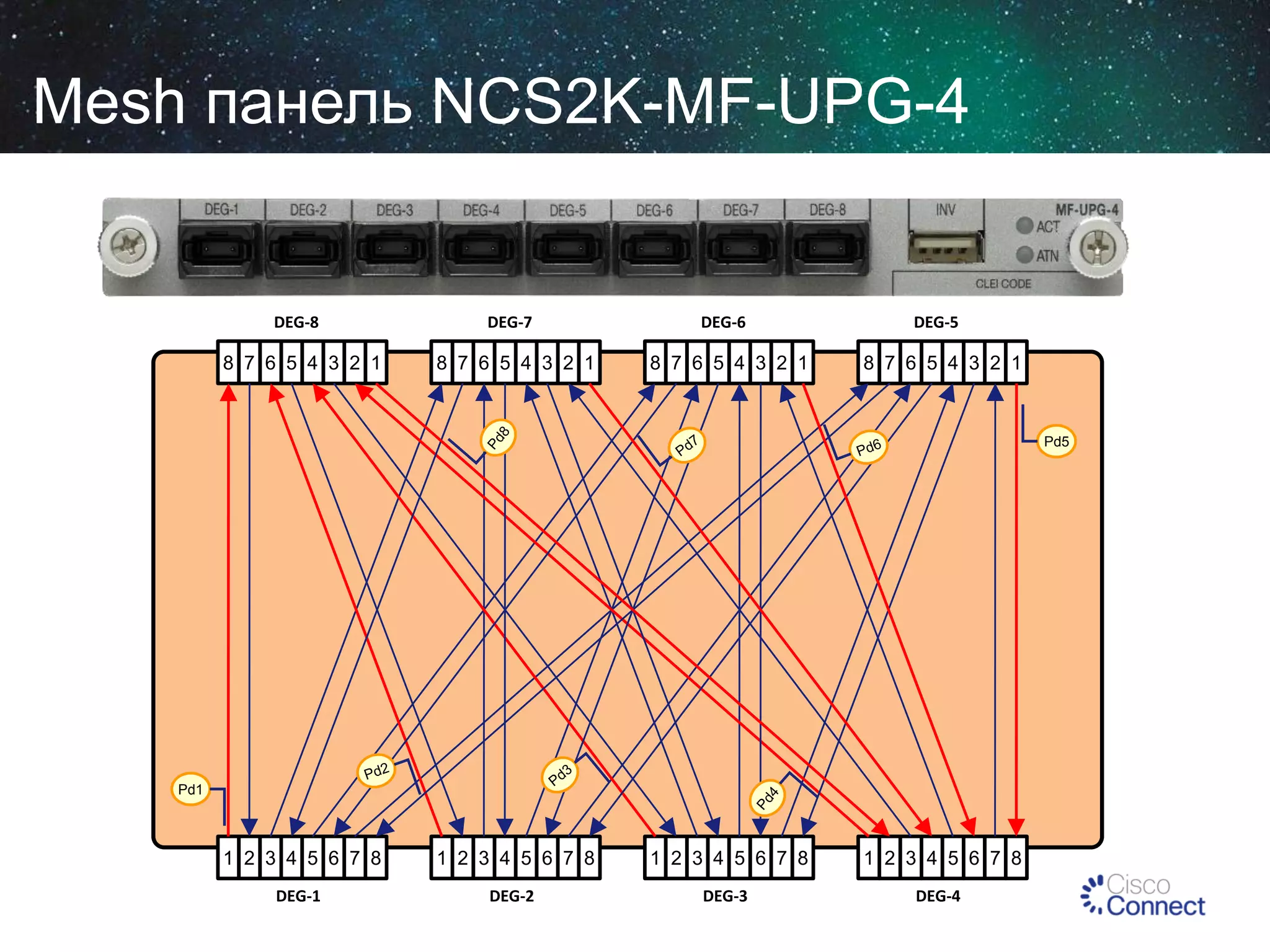 Mesh панель NCS2K-MF-UPG-4

DEG-8

8 7 6 5 4 3 2 1

DEG-7

8 7 6 5 4 3 2 1

DEG-6

8 7 6 5 4 3 2 1

DEG-5

8 7 6 5 4 3 2 1

Pd5

Pd1

1 2 3 4 5 6 7 8

1 2 3 4 5 6 7 8

1 2 3 4 5 6 7 8

1 2 3 4 5 6 7 8

DEG-1

DEG-2

DEG-3

DEG-4

 