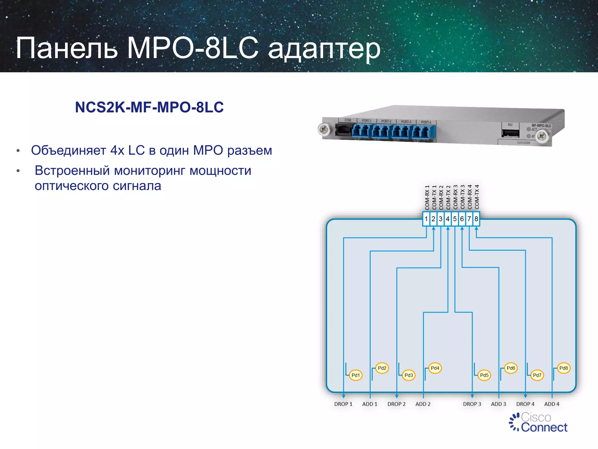 Панель MPO-8LC адаптер
NCS2K-MF-MPO-8LC
• Объединяет 4x LC в один MPO разъем
•

Встроенный мониторинг мощности
оптического сигнала

 