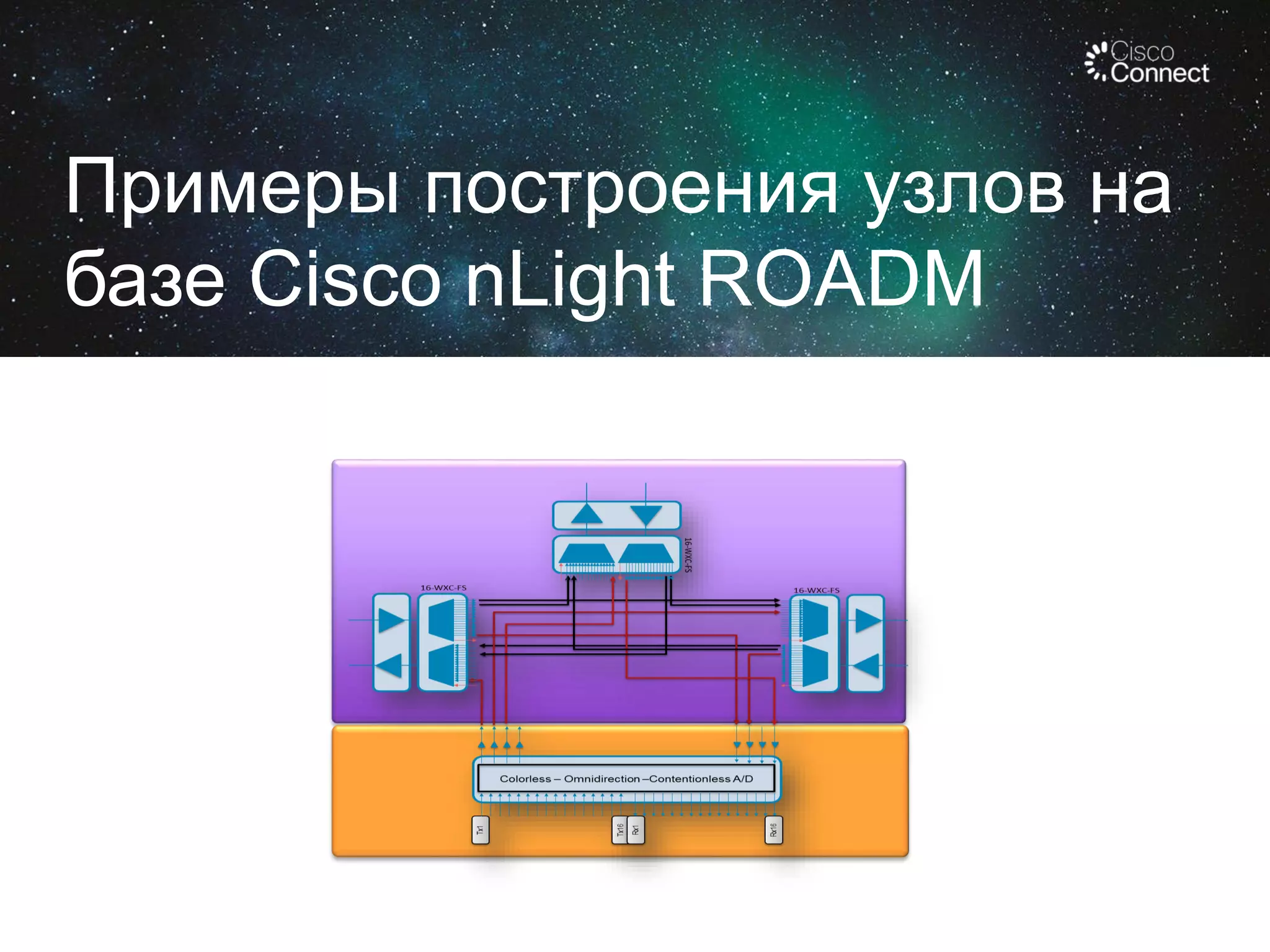 Примеры построения узлов на
базе Cisco nLight ROADM

 