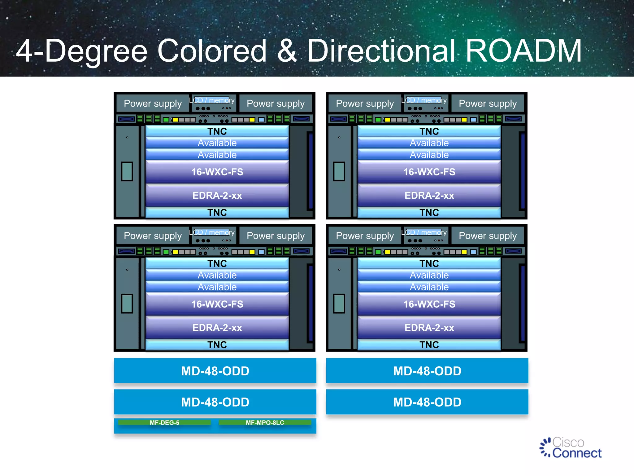 4-Degree Colored & Directional ROADM
Power supply

LCD / memory

Power supply

Power supply

LCD / memory

TNC
Available
Available

16-WXC-FS

EDRA-2-xx

EDRA-2-xx

TNC
Power supply

TNC
Available
Available

16-WXC-FS

Power supply

TNC

LCD / memory

Power supply

Power supply

LCD / memory

Power supply

TNC
Available
Available

16-WXC-FS

16-WXC-FS

EDRA-2-xx

EDRA-2-xx

TNC

TNC

MD-48-ODD

MD-48-ODD

MD-48-ODD
MF-DEG-5

TNC
Available
Available

MD-48-ODD

MF-MPO-8LC

 