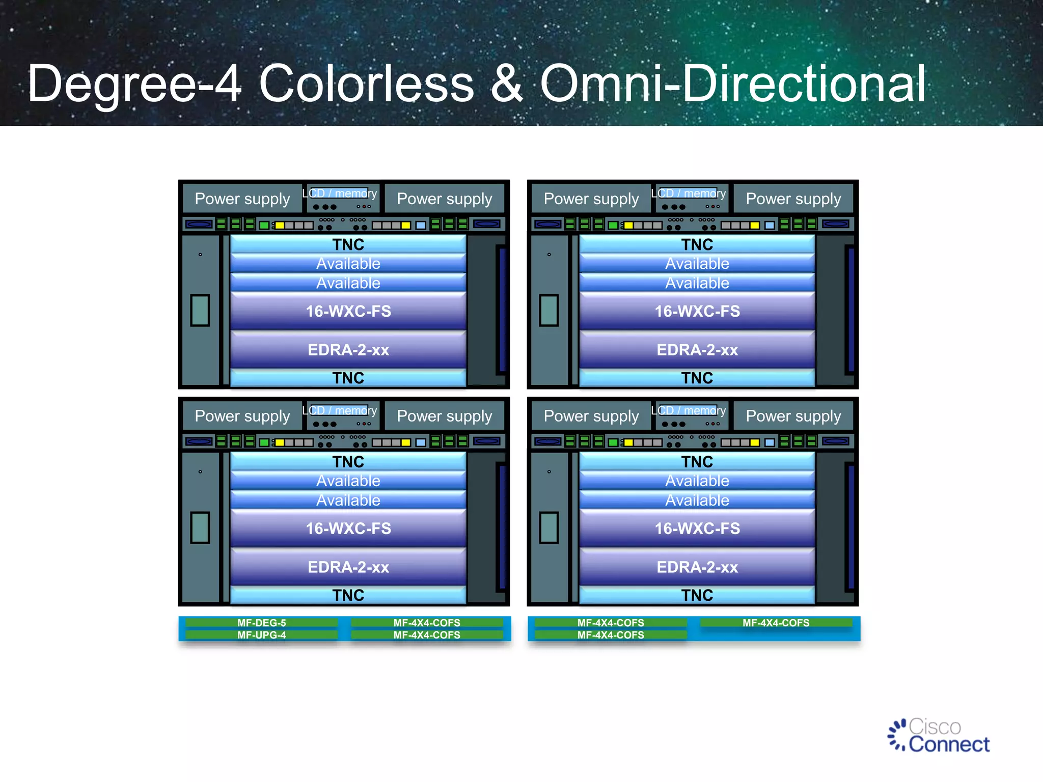 Degree-4 Colorless & Omni-Directional
Power supply

LCD / memory

Power supply

Power supply

LCD / memory

TNC
Available
Available

16-WXC-FS

EDRA-2-xx

EDRA-2-xx

TNC
Power supply

TNC
Available
Available

16-WXC-FS

TNC

LCD / memory

Power supply

Power supply

LCD / memory

TNC
Available
Available

16-WXC-FS

EDRA-2-xx

EDRA-2-xx

TNC

Power supply

TNC
Available
Available

16-WXC-FS

MF-DEG-5
MF-UPG-4

Power supply

TNC
MF-4X4-COFS
MF-4X4-COFS

MF-4X4-COFS
MF-4X4-COFS

MF-4X4-COFS

 