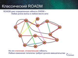 Классический ROADM
ROADM дает определенную гибкость DWDM –
Любая длина волны в любом месте сети

Но это статичная, относительная гибкость.
Любые изменения топологии требуют ручного вмешательства

 