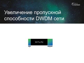 Увеличение пропускной
способности DWDM сети

50 ГГц ITU

 
