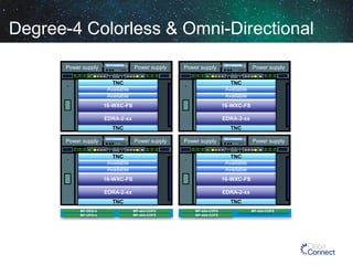 Degree-4 Colorless & Omni-Directional
Power supply

LCD / memory

Power supply

Power supply

LCD / memory

TNC
Available
Available

16-WXC-FS

EDRA-2-xx

EDRA-2-xx

TNC
Power supply

TNC
Available
Available

16-WXC-FS

TNC

LCD / memory

Power supply

Power supply

LCD / memory

TNC
Available
Available

16-WXC-FS

EDRA-2-xx

EDRA-2-xx

TNC

Power supply

TNC
Available
Available

16-WXC-FS

MF-DEG-5
MF-UPG-4

Power supply

TNC
MF-4X4-COFS
MF-4X4-COFS

MF-4X4-COFS
MF-4X4-COFS

MF-4X4-COFS

 