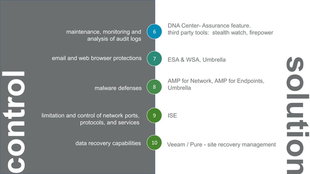 CIS Control Solution Guide | PPTX