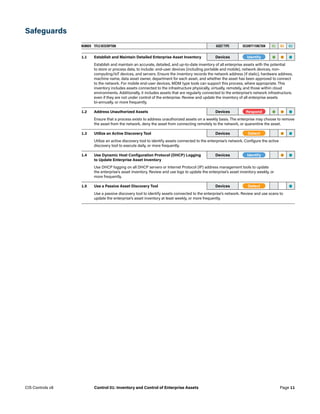 Safeguards
NUMBER TITLE/DESCRIPTION ASSET TYPE SECURITY FUNCTION IG1 IG2 IG3
1.1 Establish and Maintain Detailed Enterprise Asset Inventory Devices -Identify- • • •
Establish and maintain an accurate, detailed, and up-to-date inventory of all enterprise assets with the potential
to store or process data, to include: end-user devices (including portable and mobile), network devices, non-
computing/IoT devices, and servers. Ensure the inventory records the network address (if static), hardware address,
machine name, data asset owner, department for each asset, and whether the asset has been approved to connect
to the network. For mobile end-user devices, MDM type tools can support this process, where appropriate. This
inventory includes assets connected to the infrastructure physically, virtually, remotely, and those within cloud
environments. Additionally, it includes assets that are regularly connected to the enterprise’s network infrastructure,
even if they are not under control of the enterprise. Review and update the inventory of all enterprise assets
bi-annually, or more frequently.
1.2 Address Unauthorized Assets Devices -Respond- • • •
Ensure that a process exists to address unauthorized assets on a weekly basis. The enterprise may choose to remove
the asset from the network, deny the asset from connecting remotely to the network, or quarantine the asset.
1.3 Utilize an Active Discovery Tool Devices -Detect- • •
Utilize an active discovery tool to identify assets connected to the enterprise’s network. Configure the active
discovery tool to execute daily, or more frequently.
1.4 Use Dynamic Host Configuration Protocol (DHCP) Logging
to Update Enterprise Asset Inventory
Devices -Identify- • •
Use DHCP logging on all DHCP servers or Internet Protocol (IP) address management tools to update
the enterprise’s asset inventory. Review and use logs to update the enterprise’s asset inventory weekly, or
more frequently.
1.5 Use a Passive Asset Discovery Tool Devices -Detect- •
Use a passive discovery tool to identify assets connected to the enterprise’s network. Review and use scans to
update the enterprise’s asset inventory at least weekly, or more frequently.
Page 11
CIS Controls v8 Control 01: Inventory and Control of Enterprise Assets
 