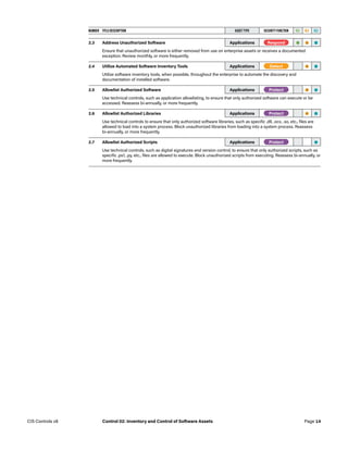 NUMBER TITLE/DESCRIPTION ASSET TYPE SECURITY FUNCTION IG1 IG2 IG3
2.3 Address Unauthorized Software Applications -Respond- • • •
Ensure that unauthorized software is either removed from use on enterprise assets or receives a documented
exception. Review monthly, or more frequently.
2.4 Utilize Automated Software Inventory Tools Applications -Detect- • •
Utilize software inventory tools, when possible, throughout the enterprise to automate the discovery and
documentation of installed software.
2.5 Allowlist Authorized Software Applications -Protect- • •
Use technical controls, such as application allowlisting, to ensure that only authorized software can execute or be
accessed. Reassess bi-annually, or more frequently.
2.6 Allowlist Authorized Libraries Applications -Protect- • •
Use technical controls to ensure that only authorized software libraries, such as specific .dll, .ocx, .so, etc., files are
allowed to load into a system process. Block unauthorized libraries from loading into a system process. Reassess
bi-annually, or more frequently.
2.7 Allowlist Authorized Scripts Applications -Protect- •
Use technical controls, such as digital signatures and version control, to ensure that only authorized scripts, such as
specific .ps1, .py, etc., files are allowed to execute. Block unauthorized scripts from executing. Reassess bi-annually, or
more frequently.
Page 14
CIS Controls v8 Control 02: Inventory and Control of Software Assets
 