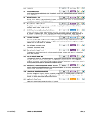 NUMBER TITLE/DESCRIPTION ASSET TYPE SECURITY FUNCTION IG1 IG2 IG3
3.4 Enforce Data Retention Data -Protect- • • •
Retain data according to the enterprise’s data management process. Data retention must include both minimum and
maximum timelines.
3.5 Securely Dispose of Data Data -Protect- • • •
Securely dispose of data as outlined in the enterprise’s data management process. Ensure the disposal process and
method are commensurate with the data sensitivity.
3.6 Encrypt Data on End-User Devices Devices -Protect- • • •
Encrypt data on end-user devices containing sensitive data. Example implementations can include: Windows
BitLocker®, Apple FileVault®, Linux® dm-crypt.
3.7 Establish and Maintain a Data Classification Scheme Data -Identify- • •
Establish and maintain an overall data classification scheme for the enterprise. Enterprises may use labels, such
as “Sensitive,” “Confidential,” and “Public,” and classify their data according to those labels. Review and update the
classification scheme annually, or when significant enterprise changes occur that could impact this Safeguard.
3.8 Document Data Flows Data -Identify- • •
Document data flows. Data flow documentation includes service provider data flows and should be based on the
enterprise’s data management process. Review and update documentation annually, or when significant enterprise
changes occur that could impact this Safeguard.
3.9 Encrypt Data on Removable Media Data -Protect- • •
Encrypt data on removable media.
3.10 Encrypt Sensitive Data in Transit Data -Protect- • •
Encrypt sensitive data in transit. Example implementations can include: Transport Layer Security (TLS) and Open
Secure Shell (OpenSSH).
3.11 Encrypt Sensitive Data at Rest Data -Protect- • •
Encrypt sensitive data at rest on servers, applications, and databases containing sensitive data. Storage-layer
encryption, also known as server-side encryption, meets the minimum requirement of this Safeguard. Additional
encryption methods may include application-layer encryption, also known as client-side encryption, where access to
the data storage device(s) does not permit access to the plain-text data.
3.12 Segment Data Processing and Storage Based on Sensitivity Network -Protect- • •
Segment data processing and storage based on the sensitivity of the data. Do not process sensitive data on
enterprise assets intended for lower sensitivity data.
3.13 Deploy a Data Loss Prevention Solution Data -Protect- •
Implement an automated tool, such as a host-based Data Loss Prevention (DLP) tool to identify all sensitive data
stored, processed, or transmitted through enterprise assets, including those located onsite or at a remote service
provider, and update the enterprise’s sensitive data inventory.
3.14 Log Sensitive Data Access Data -Detect- •
Log sensitive data access, including modification and disposal.
Page 17
CIS Controls v8 Control 03: Data Protection
 