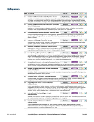 Safeguards
NUMBER TITLE/DESCRIPTION ASSET TYPE SECURITY FUNCTION IG1 IG2 IG3
4.1 Establish and Maintain a Secure Configuration Process Applications -Protect- • • •
Establish and maintain a secure configuration process for enterprise assets (end-user devices, including portable
and mobile; non-computing/IoT devices; and servers) and software (operating systems and applications). Review
and update documentation annually, or when significant enterprise changes occur that could impact this Safeguard.
4.2 Establish and Maintain a Secure Configuration Process for
Network Infrastructure
Network -Protect- • • •
Establish and maintain a secure configuration process for network devices. Review and update documentation
annually, or when significant enterprise changes occur that could impact this Safeguard.
4.3 Configure Automatic Session Locking on Enterprise Assets Users -Protect- • • •
Configure automatic session locking on enterprise assets after a defined period of inactivity. For general purpose
operating systems, the period must not exceed 15 minutes. For mobile end-user devices, the period must not
exceed 2 minutes.
4.4 Implement and Manage a Firewall on Servers Devices -Protect- • • •
Implement and manage a firewall on servers, where supported. Example implementations include a virtual firewall,
operating system firewall, or a third-party firewall agent.
4.5 Implement and Manage a Firewall on End-User Devices Devices -Protect- • • •
Implement and manage a host-based firewall or port-filtering tool on end-user devices, with a default-deny rule that
drops all traffic except those services and ports that are explicitly allowed.
4.6 Securely Manage Enterprise Assets and Software Network -Protect- • • •
Securely manage enterprise assets and software. Example implementations include managing configuration through
version-controlled-infrastructure-as-code and accessing administrative interfaces over secure network protocols,
such as Secure Shell (SSH) and Hypertext Transfer Protocol Secure (HTTPS). Do not use insecure management
protocols, such as Telnet (Teletype Network) and HTTP, unless operationally essential.
4.7 Manage Default Accounts on Enterprise Assets and Software Users -Protect- • • •
Manage default accounts on enterprise assets and software, such as root, administrator, and other pre-configured
vendor accounts. Example implementations can include: disabling default accounts or making them unusable.
4.8 Uninstall or Disable Unnecessary Services on Enterprise
Assets and Software
Devices -Protect-   • •
Uninstall or disable unnecessary services on enterprise assets and software, such as an unused file sharing service,
web application module, or service function.
4.9 Configure Trusted DNS Servers on Enterprise Assets Devices -Protect- • •
Configure trusted DNS servers on enterprise assets. Example implementations include: configuring assets to use
enterprise-controlled DNS servers and/or reputable externally accessible DNS servers. 
4.10 Enforce Automatic Device Lockout on Portable
End-User Devices
Devices -Respond-   • •
Enforce automatic device lockout following a predetermined threshold of local failed authentication attempts on
portable end-user devices, where supported. For laptops, do not allow more than 20 failed authentication attempts;
for tablets and smartphones, no more than 10 failed authentication attempts. Example implementations include
Microsoft® InTune Device Lock and Apple® Configuration Profile maxFailedAttempts.
4.11 Enforce Remote Wipe Capability on Portable
End-User Devices
Devices -Protect- • •
Remotely wipe enterprise data from enterprise-owned portable end-user devices when deemed appropriate such as
lost or stolen devices, or when an individual no longer supports the enterprise.
4.12 Separate Enterprise Workspaces on Mobile
End-User Devices
Devices -Protect-     •
Ensure separate enterprise workspaces are used on mobile end-user devices, where supported. Example
implementations include using an Apple® Configuration Profile or Android™ Work Profile to separate enterprise
applications and data from personal applications and data.
Page 20
CIS Controls v8 Control 04: Secure Configuration of Enterprise Assets and Software
 