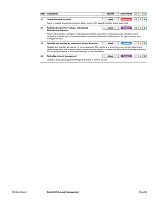 NUMBER TITLE/DESCRIPTION ASSET TYPE SECURITY FUNCTION IG1 IG2 IG3
5.3 Disable Dormant Accounts Users -Respond- • • •
Delete or disable any dormant accounts after a period of 45 days of inactivity, where supported.
5.4 Restrict Administrator Privileges to Dedicated
Administrator Accounts
Users -Protect- • • •
Restrict administrator privileges to dedicated administrator accounts on enterprise assets. Conduct general
computing activities, such as internet browsing, email, and productivity suite use, from the user’s primary, non-
privileged account.
5.5 Establish and Maintain an Inventory of Service Accounts Users -Identify- • •
Establish and maintain an inventory of service accounts. The inventory, at a minimum, must contain department
owner, review date, and purpose. Perform service account reviews to validate that all active accounts are authorized,
on a recurring schedule at a minimum quarterly, or more frequently.
5.6 Centralize Account Management Users -Protect- • •
Centralize account management through a directory or identity service.
Page 23
CIS Controls v8 Control 05: Account Management
 