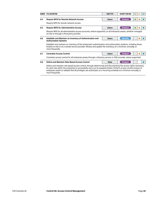 NUMBER TITLE/DESCRIPTION ASSET TYPE SECURITY FUNCTION IG1 IG2 IG3
6.4 Require MFA for Remote Network Access Users -Protect- • • •
Require MFA for remote network access.
6.5 Require MFA for Administrative Access Users -Protect- • • •
Require MFA for all administrative access accounts, where supported, on all enterprise assets, whether managed
on-site or through a third-party provider.
6.6 Establish and Maintain an Inventory of Authentication and
Authorization Systems
Users -Identify- • •
Establish and maintain an inventory of the enterprise’s authentication and authorization systems, including those
hosted on-site or at a remote service provider. Review and update the inventory, at a minimum, annually, or
more frequently.
6.7 Centralize Access Control Users -Protect- • •
Centralize access control for all enterprise assets through a directory service or SSO provider, where supported.
6.8 Define and Maintain Role-Based Access Control Data -Protect- •
Define and maintain role-based access control, through determining and documenting the access rights necessary
for each role within the enterprise to successfully carry out its assigned duties. Perform access control reviews of
enterprise assets to validate that all privileges are authorized, on a recurring schedule at a minimum annually, or
more frequently.
Page 26
CIS Controls v8 Control 06: Access Control Management
 