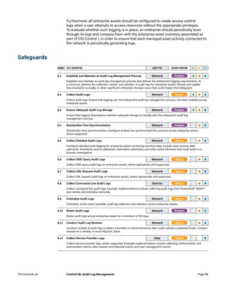Furthermore, all enterprise assets should be configured to create access control
logs when a user attempts to access resources without the appropriate privileges.
To evaluate whether such logging is in place, an enterprise should periodically scan
through its logs and compare them with the enterprise asset inventory assembled as
part of CIS Control 1, in order to ensure that each managed asset actively connected to
the network is periodically generating logs.
Safeguards
NUMBER TITLE/ DESCRIPTION ASSET TYPE SECURITY FUNCTION IG1 IG2 IG3
8.1 Establish and Maintain an Audit Log Management Process Network -Protect- • • •
Establish and maintain an audit log management process that defines the enterprise’s logging requirements. At
a minimum, address the collection, review, and retention of audit logs for enterprise assets. Review and update
documentation annually, or when significant enterprise changes occur that could impact this Safeguard.
8.2 Collect Audit Logs Network -Detect- • • •
Collect audit logs. Ensure that logging, per the enterprise’s audit log management process, has been enabled across
enterprise assets.
8.3 Ensure Adequate Audit Log Storage Network -Protect- • • •
Ensure that logging destinations maintain adequate storage to comply with the enterprise’s audit log
management process.
8.4 Standardize Time Synchronization Network -Protect- • •
Standardize time synchronization. Configure at least two synchronized time sources across enterprise assets,
where supported.
8.5 Collect Detailed Audit Logs Network -Detect- • •
Configure detailed audit logging for enterprise assets containing sensitive data. Include event source, date,
username, timestamp, source addresses, destination addresses, and other useful elements that could assist in a
forensic investigation.
8.6 Collect DNS Query Audit Logs Network -Detect- • •
Collect DNS query audit logs on enterprise assets, where appropriate and supported.
8.7 Collect URL Request Audit Logs Network -Detect- • •
Collect URL request audit logs on enterprise assets, where appropriate and supported.
8.8 Collect Command-Line Audit Logs Devices -Detect- • •
Collect command-line audit logs. Example implementations include collecting audit logs from PowerShell®, BASH™,
and remote administrative terminals.
8.9 Centralize Audit Logs Network -Detect- • •
Centralize, to the extent possible, audit log collection and retention across enterprise assets.
8.10 Retain Audit Logs Network -Protect- • •
Retain audit logs across enterprise assets for a minimum of 90 days.
8.11 Conduct Audit Log Reviews Network -Detect- • •
Conduct reviews of audit logs to detect anomalies or abnormal events that could indicate a potential threat. Conduct
reviews on a weekly, or more frequent, basis.
8.12 Collect Service Provider Logs Data -Detect- •
Collect service provider logs, where supported. Example implementations include collecting authentication and
authorization events, data creation and disposal events, and user management events.
Page 31
CIS Controls v8 Control 08: Audit Log Management
 