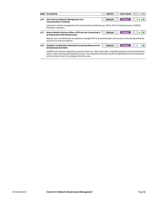 NUMBER TITLE/DESCRIPTION ASSET TYPE SECURITY FUNCTION IG1 IG2 IG3
12.6 Use of Secure Network Management and
Communication Protocols 
Network -Protect- • •
Use secure network management and communication protocols (e.g., 802.1X, Wi-Fi Protected Access 2 (WPA2)
Enterprise or greater).
12.7 Ensure Remote Devices Utilize a VPN and are Connecting to
an Enterprise’s AAA Infrastructure
Devices -Protect- • •
Require users to authenticate to enterprise-managed VPN and authentication services prior to accessing enterprise
resources on end-user devices.
12.8 Establish and Maintain Dedicated Computing Resources for
All Administrative Work
Devices -Protect-     •
Establish and maintain dedicated computing resources, either physically or logically separated, for all administrative
tasks or tasks requiring administrative access. The computing resources should be segmented from the enterprise’s
primary network and not be allowed internet access.
Page 41
CIS Controls v8 Control 12: Network Infrastructure Management
 