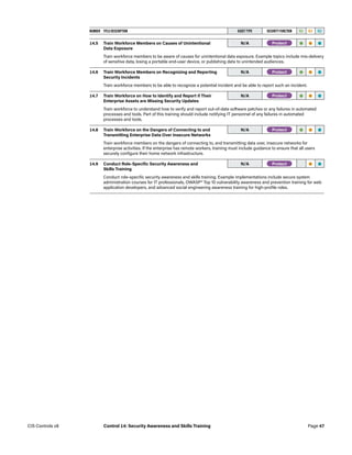 NUMBER TITLE/DESCRIPTION ASSET TYPE SECURITY FUNCTION IG1 IG2 IG3
14.5 Train Workforce Members on Causes of Unintentional
Data Exposure
N/A -Protect- • • •
Train workforce members to be aware of causes for unintentional data exposure. Example topics include mis-delivery
of sensitive data, losing a portable end-user device, or publishing data to unintended audiences.
14.6 Train Workforce Members on Recognizing and Reporting
Security Incidents
N/A -Protect- • • •
Train workforce members to be able to recognize a potential incident and be able to report such an incident. 
14.7 Train Workforce on How to Identify and Report if Their
Enterprise Assets are Missing Security Updates
N/A -Protect- • • •
Train workforce to understand how to verify and report out-of-date software patches or any failures in automated
processes and tools. Part of this training should include notifying IT personnel of any failures in automated
processes and tools.
14.8 Train Workforce on the Dangers of Connecting to and
Transmitting Enterprise Data Over Insecure Networks
N/A -Protect- • • •
Train workforce members on the dangers of connecting to, and transmitting data over, insecure networks for
enterprise activities. If the enterprise has remote workers, training must include guidance to ensure that all users
securely configure their home network infrastructure.
14.9 Conduct Role-Specific Security Awareness and
Skills Training
N/A -Protect- • •
Conduct role-specific security awareness and skills training. Example implementations include secure system
administration courses for IT professionals, OWASP® Top 10 vulnerability awareness and prevention training for web
application developers, and advanced social engineering awareness training for high-profile roles.
Page 47
CIS Controls v8 Control 14: Security Awareness and Skills Training
 