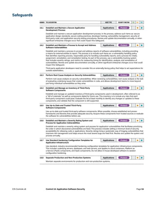 Safeguards
NUMBER TITLE/DESCRIPTION ASSET TYPE SECURITY FUNCTION IG1 IG2 IG3
16.1 Establish and Maintain a Secure Application
Development Process
Applications -Protect- • •
Establish and maintain a secure application development process. In the process, address such items as: secure
application design standards, secure coding practices, developer training, vulnerability management, security of
third-party code, and application security testing procedures. Review and update documentation annually, or when
significant enterprise changes occur that could impact this Safeguard.
16.2 Establish and Maintain a Process to Accept and Address
Software Vulnerabilities
Applications -Protect- • •
Establish and maintain a process to accept and address reports of software vulnerabilities, including providing
a means for external entities to report. The process is to include such items as: a vulnerability handling policy
that identifies reporting process, responsible party for handling vulnerability reports, and a process for intake,
assignment, remediation, and remediation testing. As part of the process, use a vulnerability tracking system
that includes severity ratings, and metrics for measuring timing for identification, analysis, and remediation of
vulnerabilities. Review and update documentation annually, or when significant enterprise changes occur that could
impact this Safeguard.
Third-party application developers need to consider this an externally-facing policy that helps to set expectations for
outside stakeholders.
16.3 Perform Root Cause Analysis on Security Vulnerabilities Applications -Protect- • •
Perform root cause analysis on security vulnerabilities. When reviewing vulnerabilities, root cause analysis is the task
of evaluating underlying issues that create vulnerabilities in code, and allows development teams to move beyond
just fixing individual vulnerabilities as they arise.
16.4 Establish and Manage an Inventory of Third-Party
Software Components
Applications -Protect- • •
Establish and manage an updated inventory of third-party components used in development, often referred to as
a “bill of materials,” as well as components slated for future use. This inventory is to include any risks that each
third-party component could pose. Evaluate the list at least monthly to identify any changes or updates to these
components, and validate that the component is still supported. 
16.5 Use Up-to-Date and Trusted Third-Party
Software Components
Applications -Protect- • •
Use up-to-date and trusted third-party software components. When possible, choose established and proven
frameworks and libraries that provide adequate security. Acquire these components from trusted sources or evaluate
the software for vulnerabilities before use.
16.6 Establish and Maintain a Severity Rating System and
Process for Application Vulnerabilities
Applications -Protect- • •
Establish and maintain a severity rating system and process for application vulnerabilities that facilitates prioritizing
the order in which discovered vulnerabilities are fixed. This process includes setting a minimum level of security
acceptability for releasing code or applications. Severity ratings bring a systematic way of triaging vulnerabilities that
improves risk management and helps ensure the most severe bugs are fixed first. Review and update the system and
process annually.
16.7 Use Standard Hardening Configuration Templates for
Application Infrastructure
Applications -Protect- • •
Use standard, industry-recommended hardening configuration templates for application infrastructure components.
This includes underlying servers, databases, and web servers, and applies to cloud containers, Platform as
a Service (PaaS) components, and SaaS components. Do not allow in-house developed software to weaken
configuration hardening.
16.8 Separate Production and Non-Production Systems Applications -Protect- • •
Maintain separate environments for production and non-production systems.
Page 54
CIS Controls v8 Control 16: Application Software Security
 